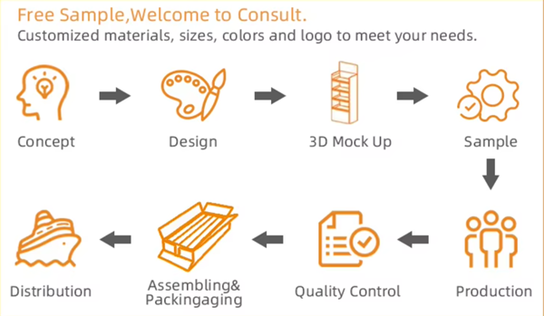 bemutató állvány szerviz